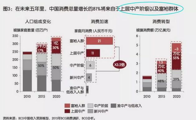 投資、消費(fèi)、社會(huì)融資均斷崖式下跌